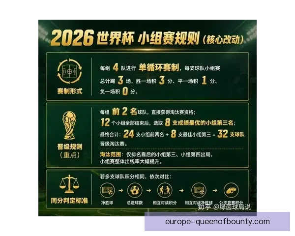 2026世界杯全新比赛规则发布 宣传短片揭示革新赛制与激烈竞技新篇章
