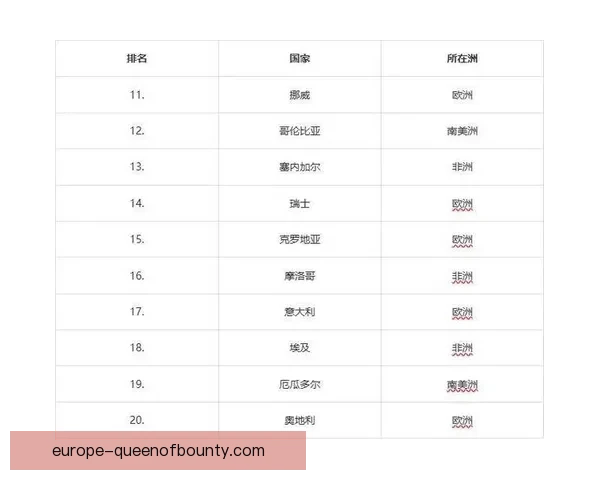 世界杯赛前状态保持难度与球队备战稳定性体能心理赛程压力博弈